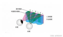 裸眼3d视频制作,技术革新与视觉盛宴